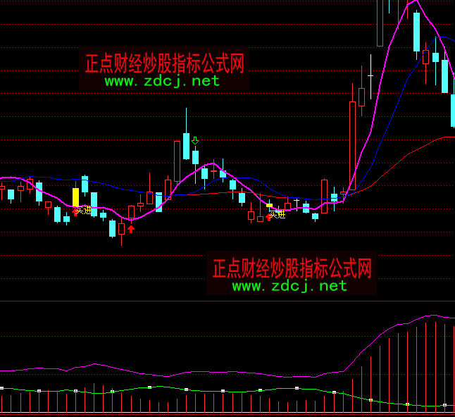 ͨ�_�ŻI�a����ָ�˹�ʽ