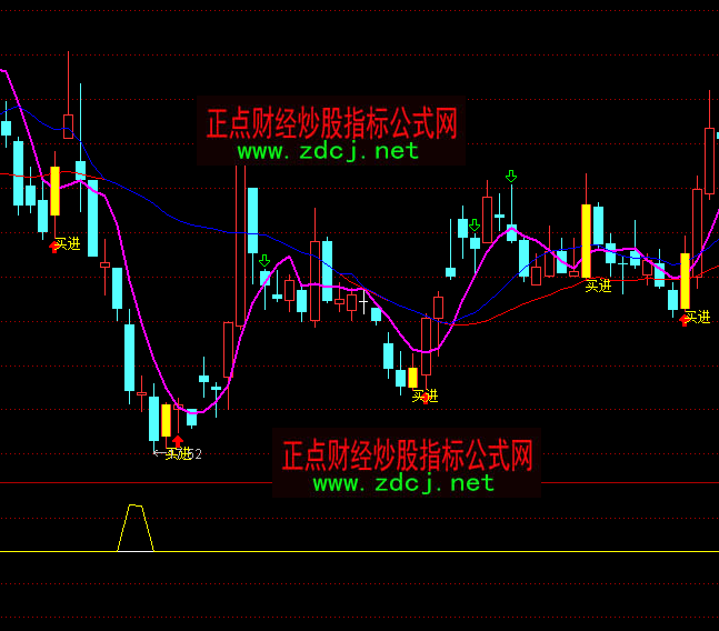 ͨ�_�������R�I�uָ�˹�ʽ