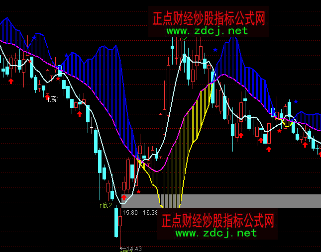 ͨ�_���ω������I�uָ�˹�ʽ