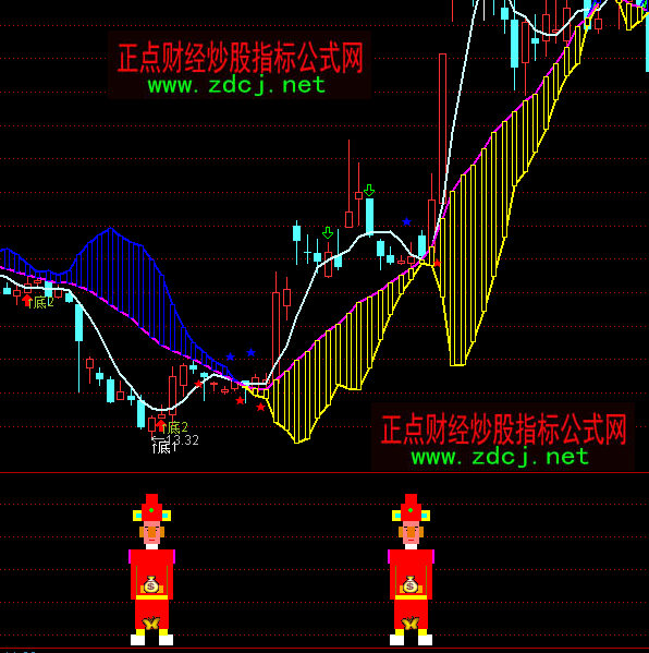 ͨ�_�Š�Ԫ�I���x�ɳ���ָ�˹�ʽ