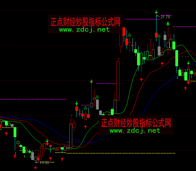 ͨ�_���{�~���ٱP���Dָ�˹�ʽ