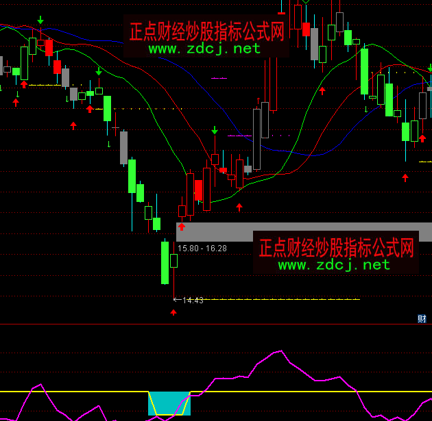 ͨ�_���S���CCIָ�˹�ʽ