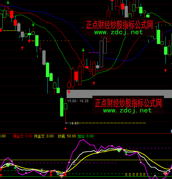 ͨ�_��KDJ��������ָ�˹�ʽ