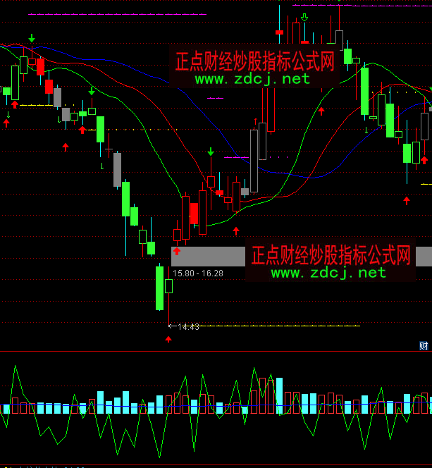 ͨ�_���³ɽ��~ָ�˹�ʽ