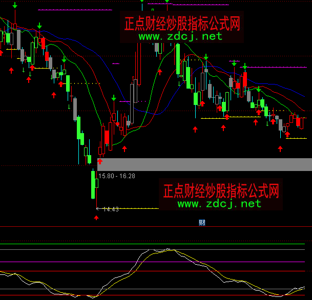 ͨ�_(d��)��Ӣ��KD�I�uָ��(bi��o)��ʽ