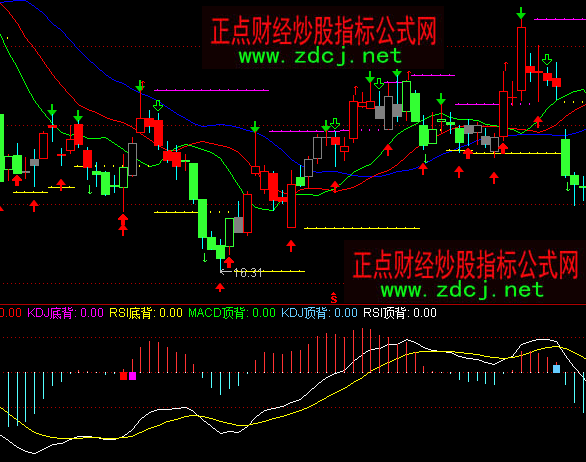 ͨ�_�ű��x�ѓ��I�u�cָ�˹�ʽ