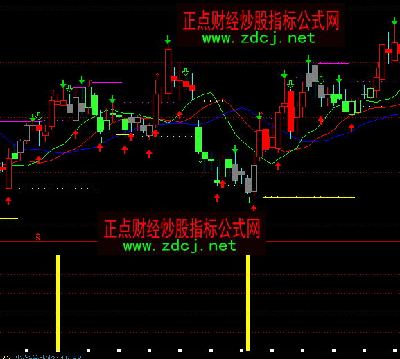 ͨ�_���A�y���̾��I�cָ�˹�ʽ