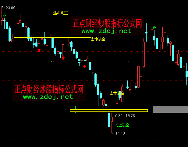 ͨ�_(d��)������ȱ�����Dָ��(bi��o)��ʽ