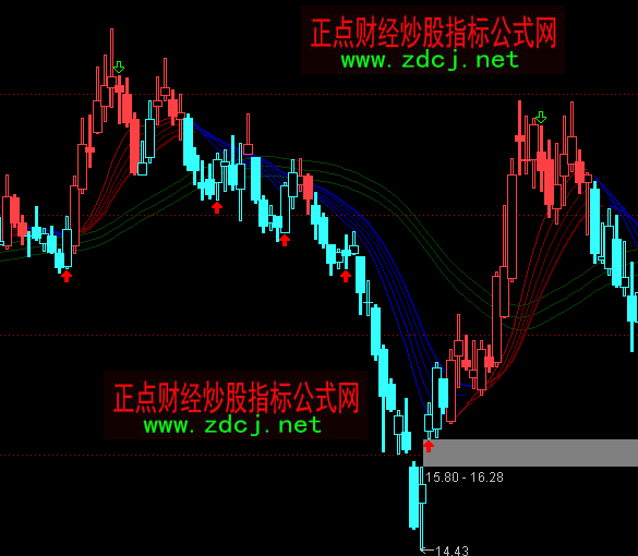 ͨ�_��ƽ���r�񲨶��I�u���Dָ�˹�ʽ