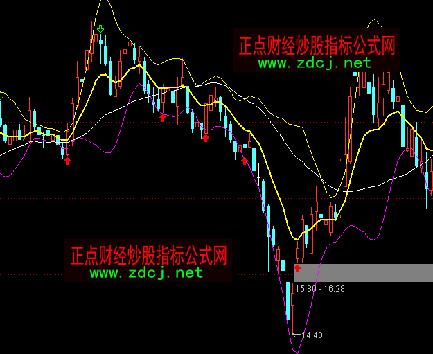 ͨ�_�Ų��������S�����Dָ�˹�ʽ