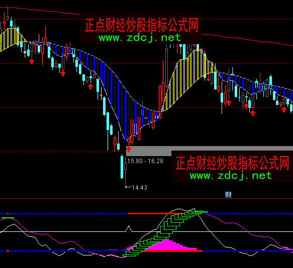 ͨ�_�ŲٱPҪ�cָ�˹�ʽ