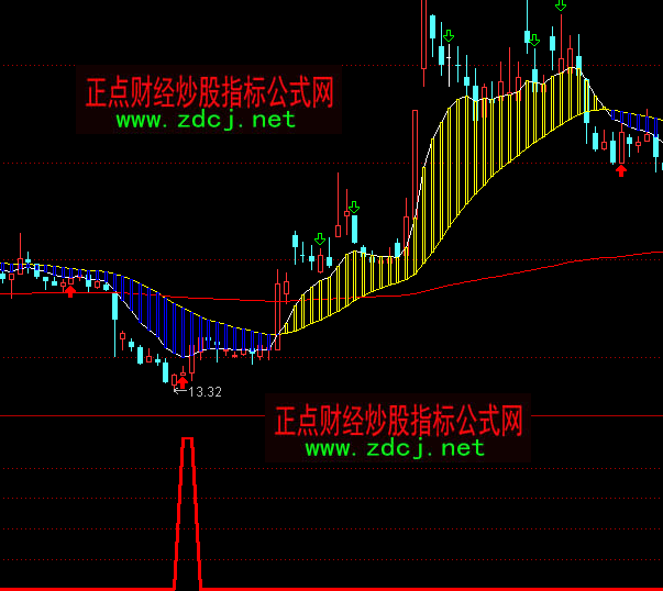 ͨ�_�Ųٵײ������I�cָ�˹�ʽ