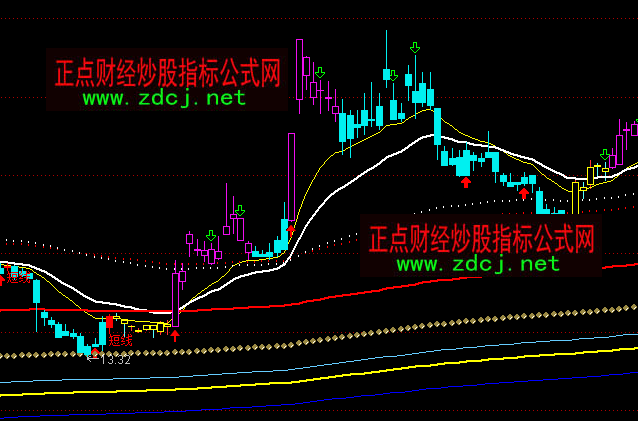 ͨ�_(d��)�Ű˾�ָʾ�����I�u���Dָ��(bi��o)��ʽ