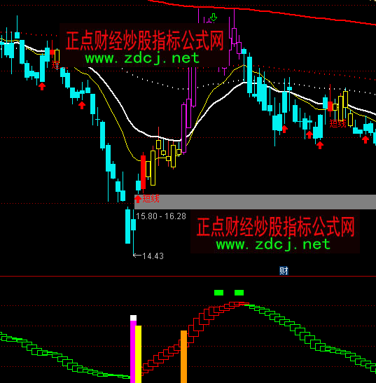 ͨ�_���ǹ�N���̾��I��ָ�˹�ʽ