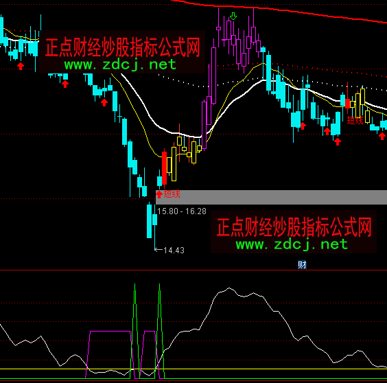 ͨ�_(d��)�Ű��f�y(c��)�׳���ָ��(bi��o)��ʽ