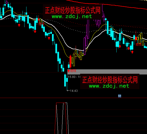 ͨ�_�ŲٱPՓ����ָ�˹�ʽ