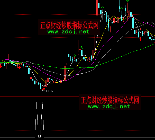 ͨ�_(d��)�������x�ɳ������Iָ��(bi��o)��ʽ