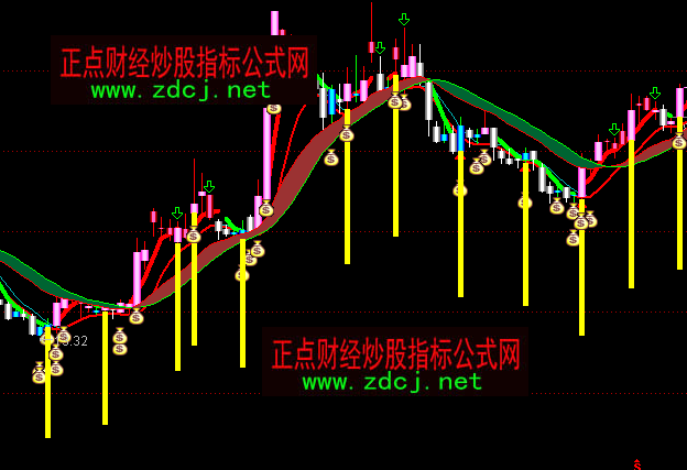 ͨ�_(d��)���Ǻ��J�����D�����I�uָ��(bi��o)��ʽ