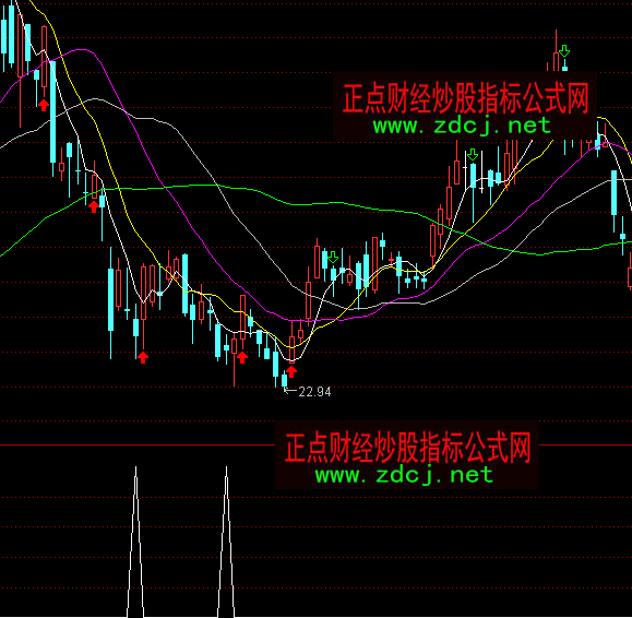 ͨ�_(d��)�ų��������x�ɳ����I(m��i)�M(j��n)ָ��(bi��o)��ʽ