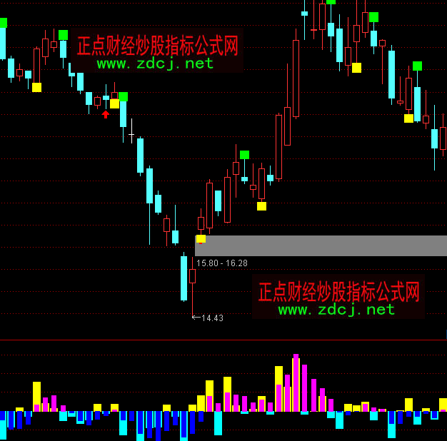 ͨ�_�������Y������ָ�˹�ʽ