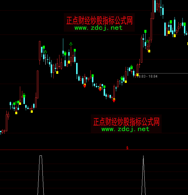 ͨ�_���I���ٍ�x��ָ�˹�ʽ