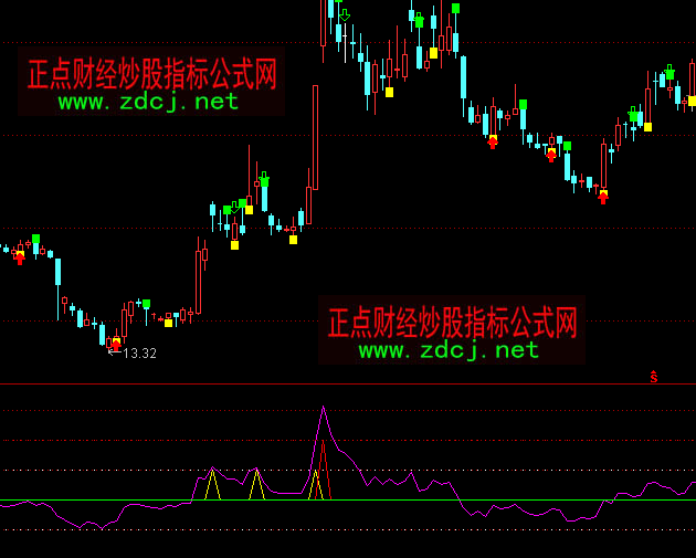 ͨ�_(d��)��һƷMA����20ָ��(bi��o)��ʽ