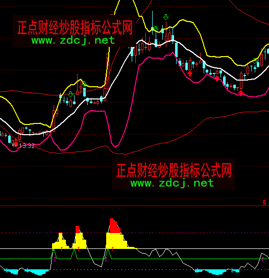 ͨ�_��һƷ�������ܷ���ָ�˹�ʽ