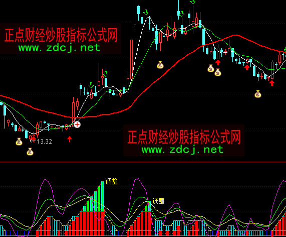 ͨ�_�Ž��ɽ���ָ�˹�ʽ