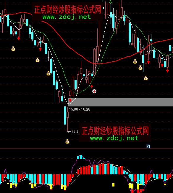 ͨ�_(d��)��KD�?sh��)�ָ�?bi��o)��ʽ