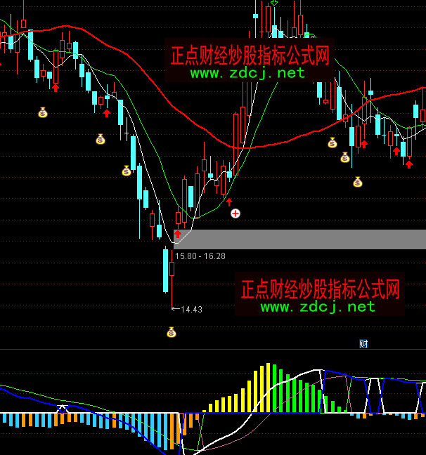 通達信OBV暴漲指標公式