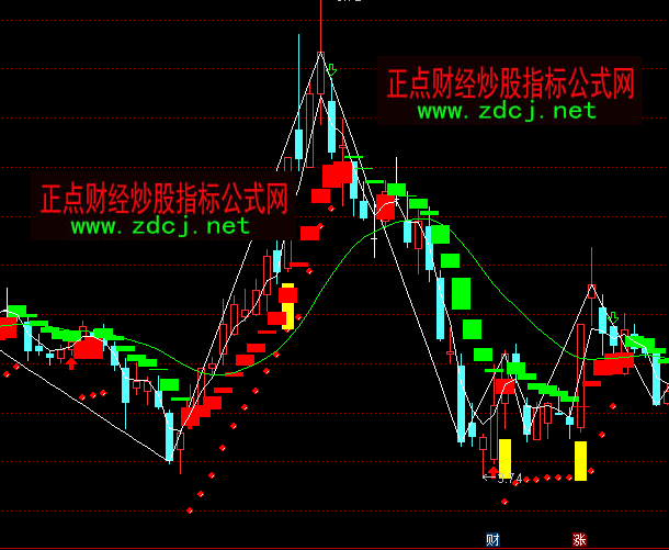 ͨ�_(d��)��ץ�qͣ���D�I�uָ��(bi��o)��ʽ