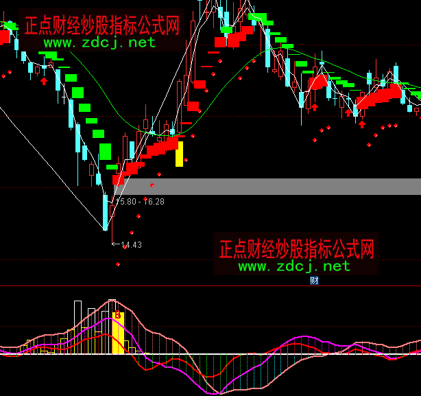 ͨ�_�Ŷ����L�����I�uָ�˹�ʽ