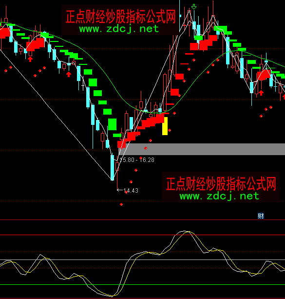 ͨ�_�Ņ��϶̾�ָ�˹�ʽ