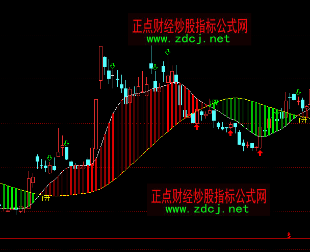 ͨ�_�Ņ����L���I�uָ��(bi��o)��ʽ