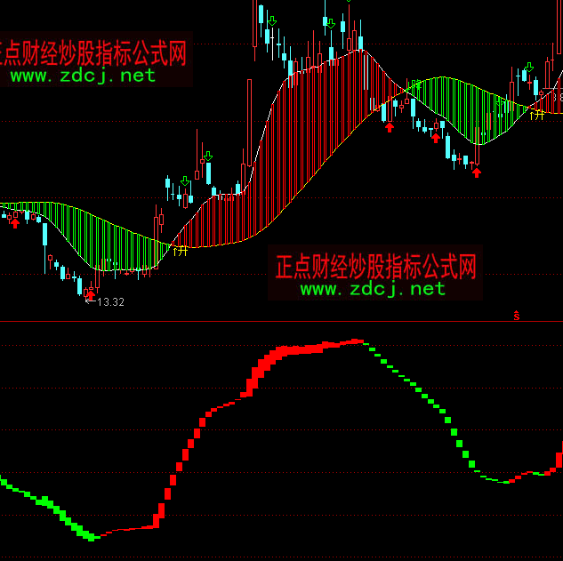 ͨ�_�Ņ����о��I�uָ�˹�ʽ