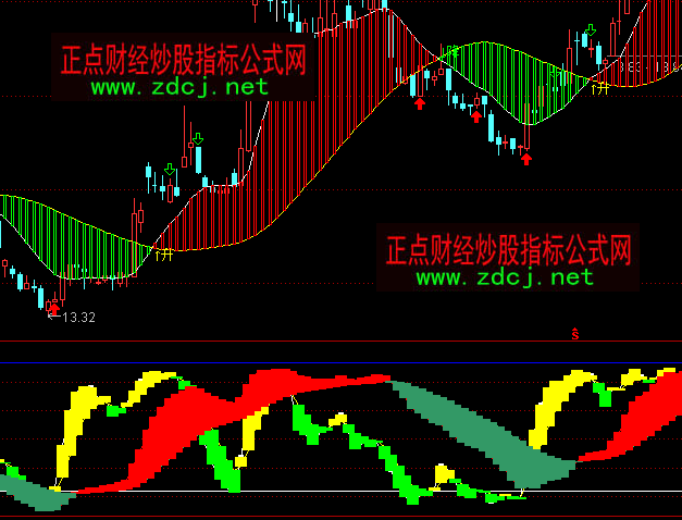 通達信吳氏中短買賣指標公式