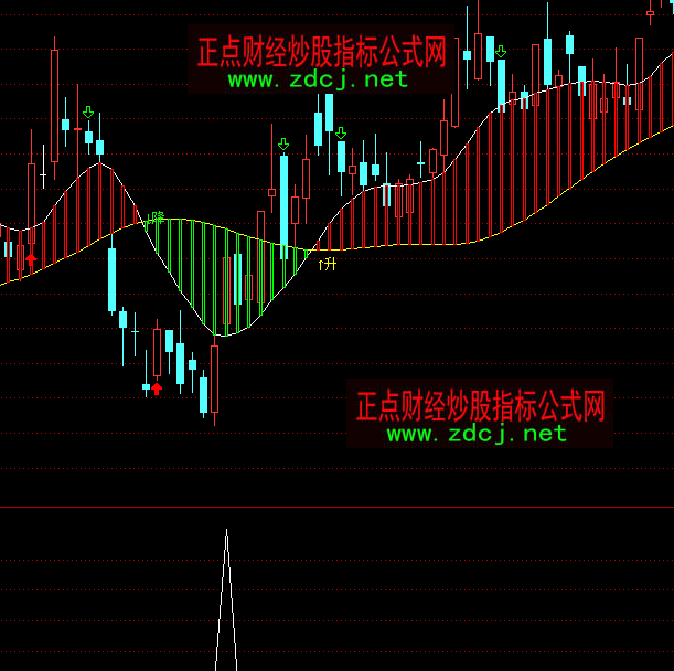 ͨ�_(d��)�Ų��ˆ���(d��ng)ץ���Rָ��(bi��o)��ʽ