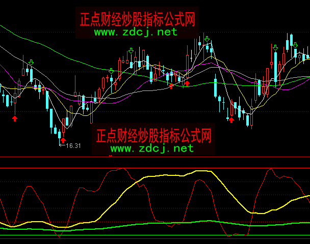 ͨ�_��KDJ�Д���ָ�˹�ʽ