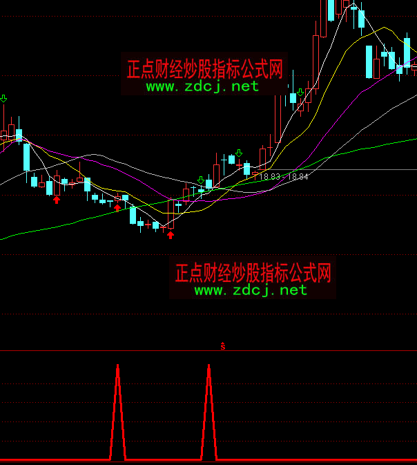 通達(dá)信地量選股買點(diǎn)指標(biāo)公式
