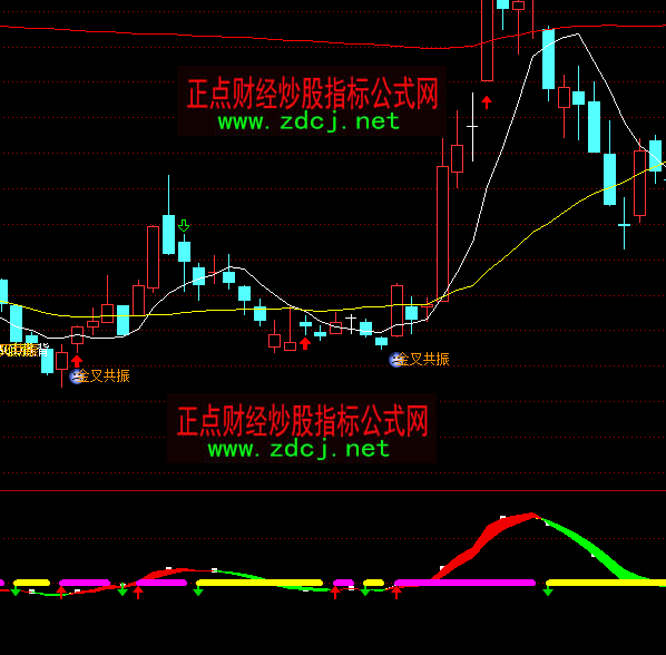 ͨ�_(d��)�ź�(ji��n)�Ό�(sh��)�ö���I�uָ��(bi��o)��ʽ