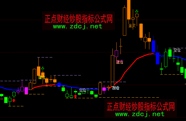 ͨ�_�ŲٱP�������D���ָ�˹�ʽ