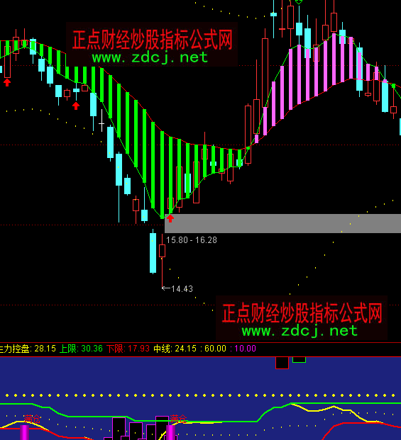 ͨ�_(d��)�żt�G�O�������M�}ָ��(bi��o)��ʽ