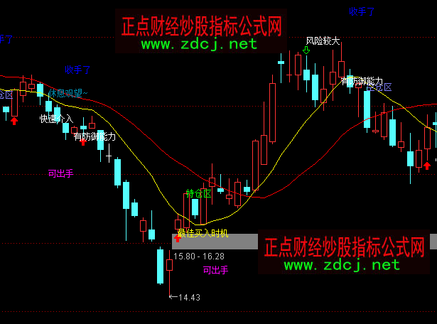 ͨ�_(d��)���I�u��ʾ���Dָ��(bi��o)��ʽ