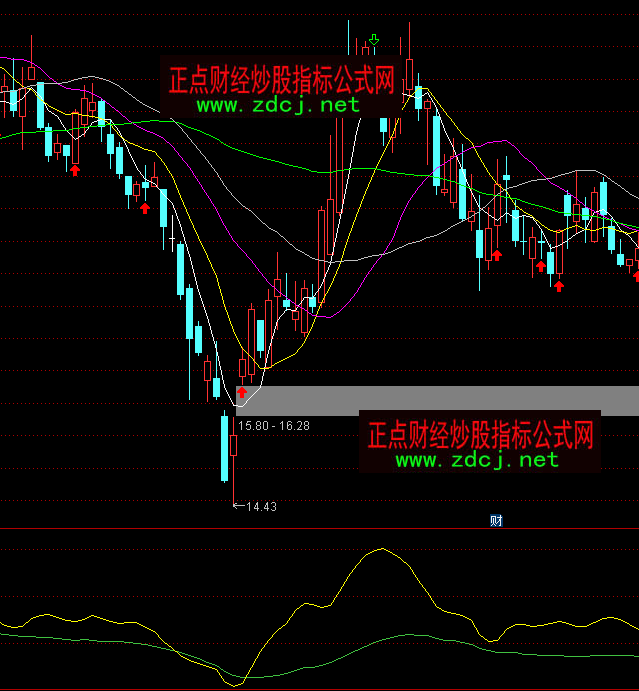 通達(dá)信靠近播種買點(diǎn)指標(biāo)公式