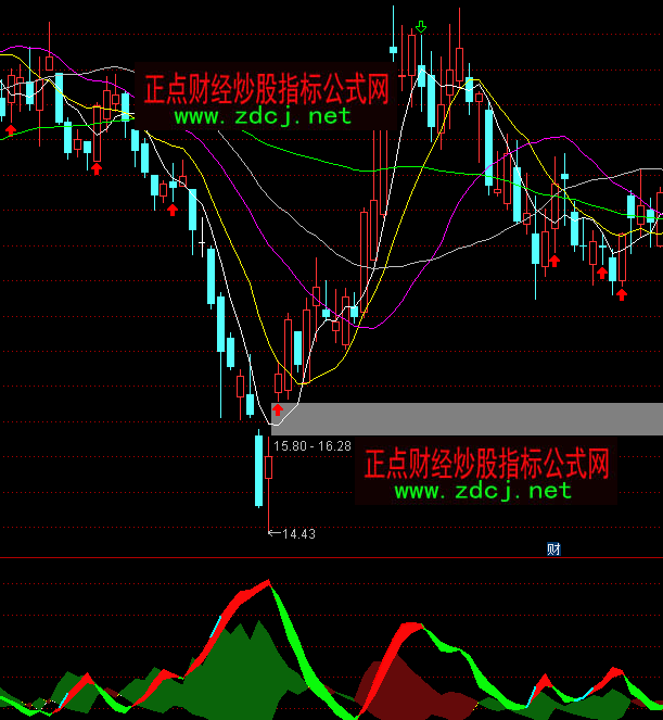 通達信DMI秀才買賣指標公式