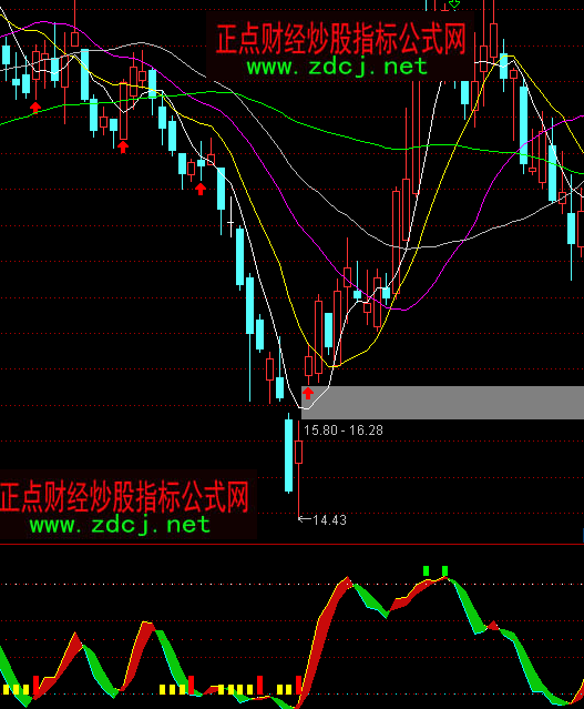 ͨ�_��SKDJ��P�?sh��)�ָ�?bi��o)��ʽ