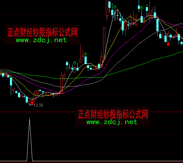 ͨ�_�Ŵ�ٍС�r�x���I�cָ�˹�ʽ