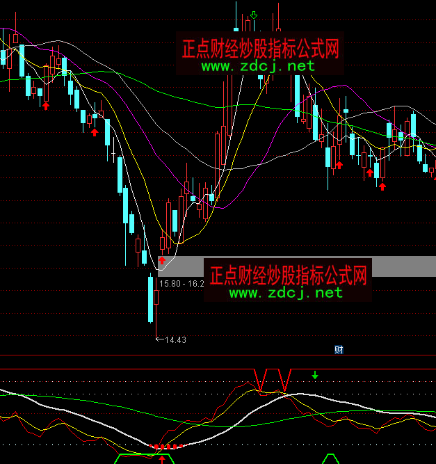 ͨ�_������ָ·A�I�uָ�˹�ʽ