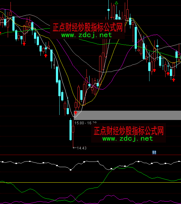 ͨ�_�����������ָ�˹�ʽ