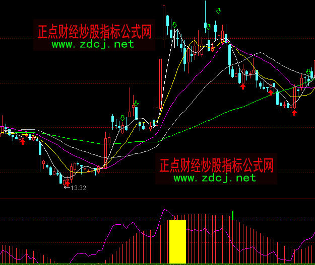 ͨ�_������ָ·B�I�uָ�˹�ʽ